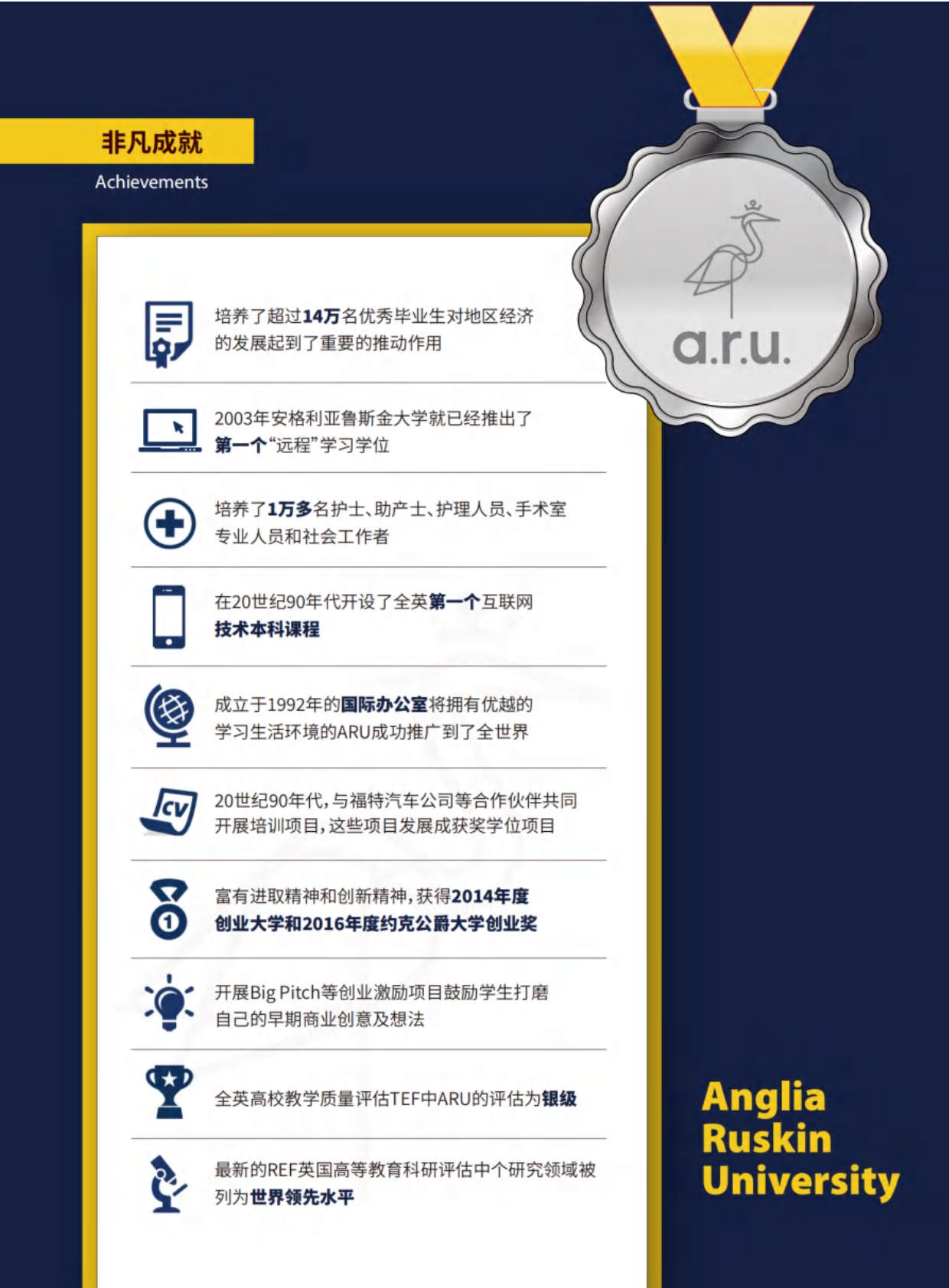 英國安格利亞魯斯金大學MBA招生簡章_第6頁