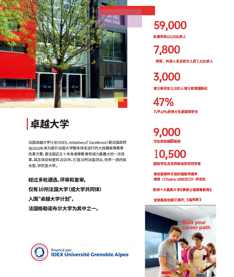 法國格勒諾布爾大學管理碩士