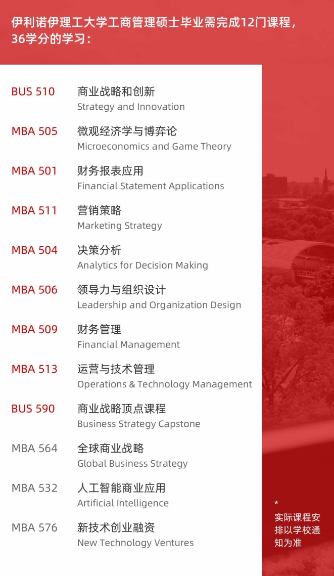 美國伊利諾伊理工大學MBA（線上）