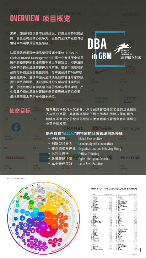 法國雷恩商學院DBA（全球品牌管理）