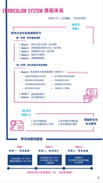 法國雷恩商學院DBA（創新管理）