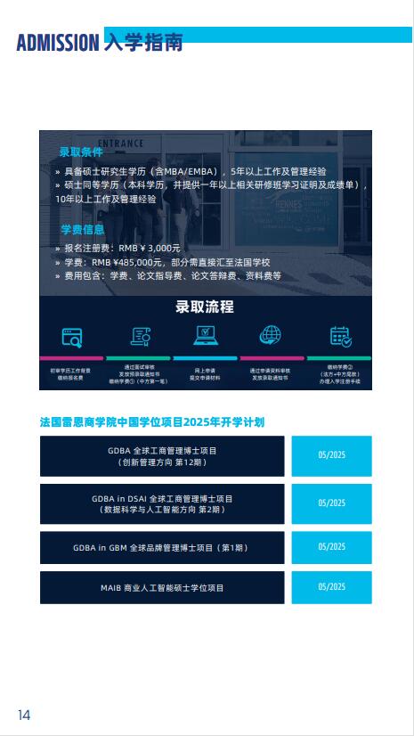 法國雷恩商學院DBA（全球品牌管理）