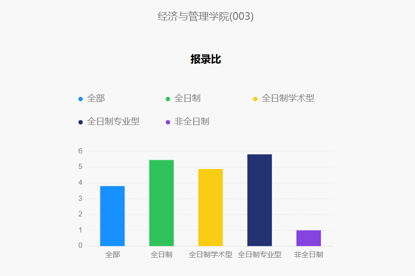今年報名人數繼續減少?多家院校2025考研報名數據公布 今年報名人數繼續減少?多家院校2025考研報名數據公布