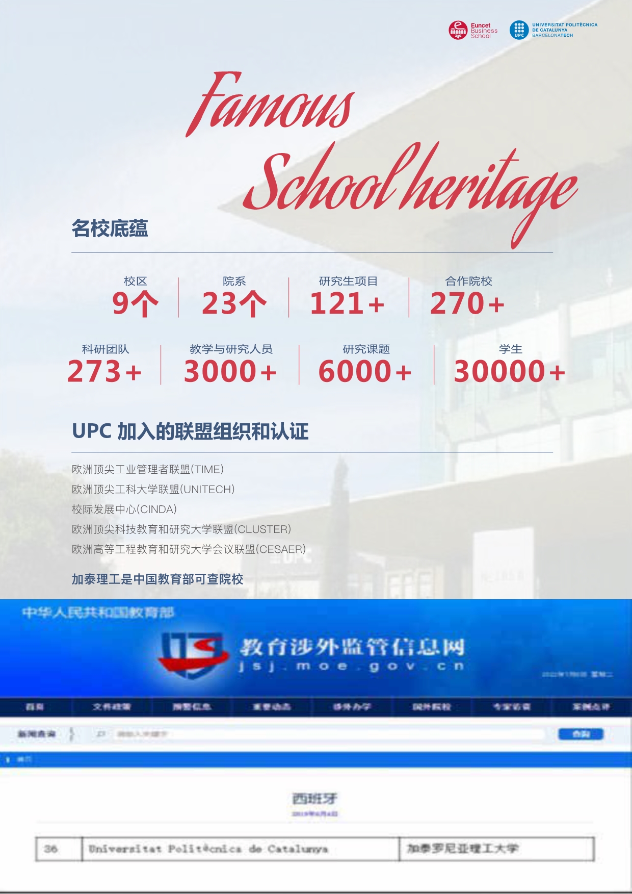 西班牙加泰理工大學EMBA