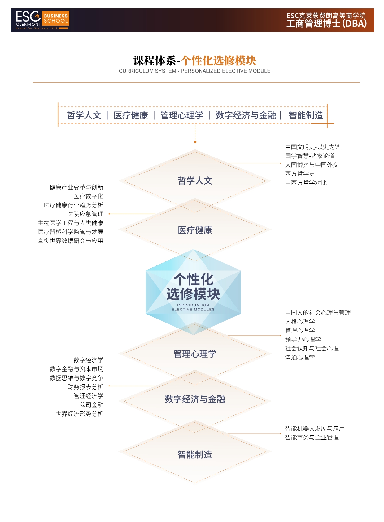 法國ESC克萊蒙費朗商學院