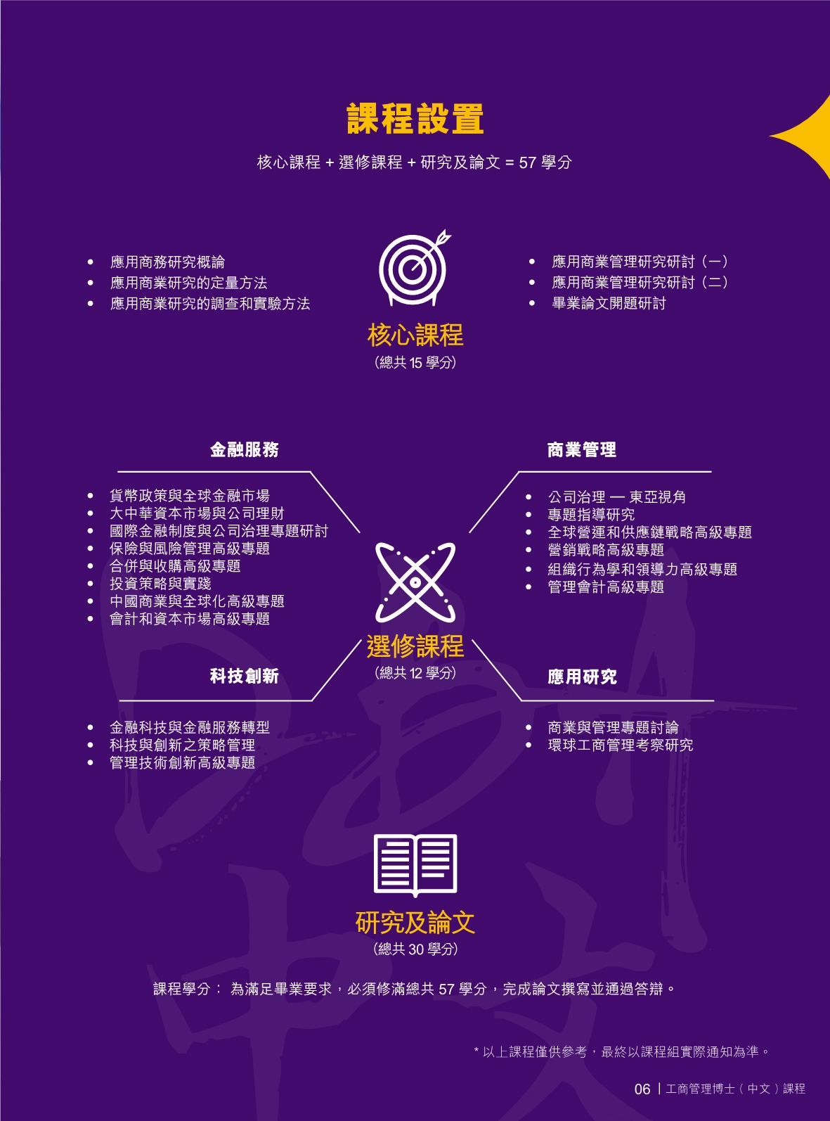 香港中文大學 DBA