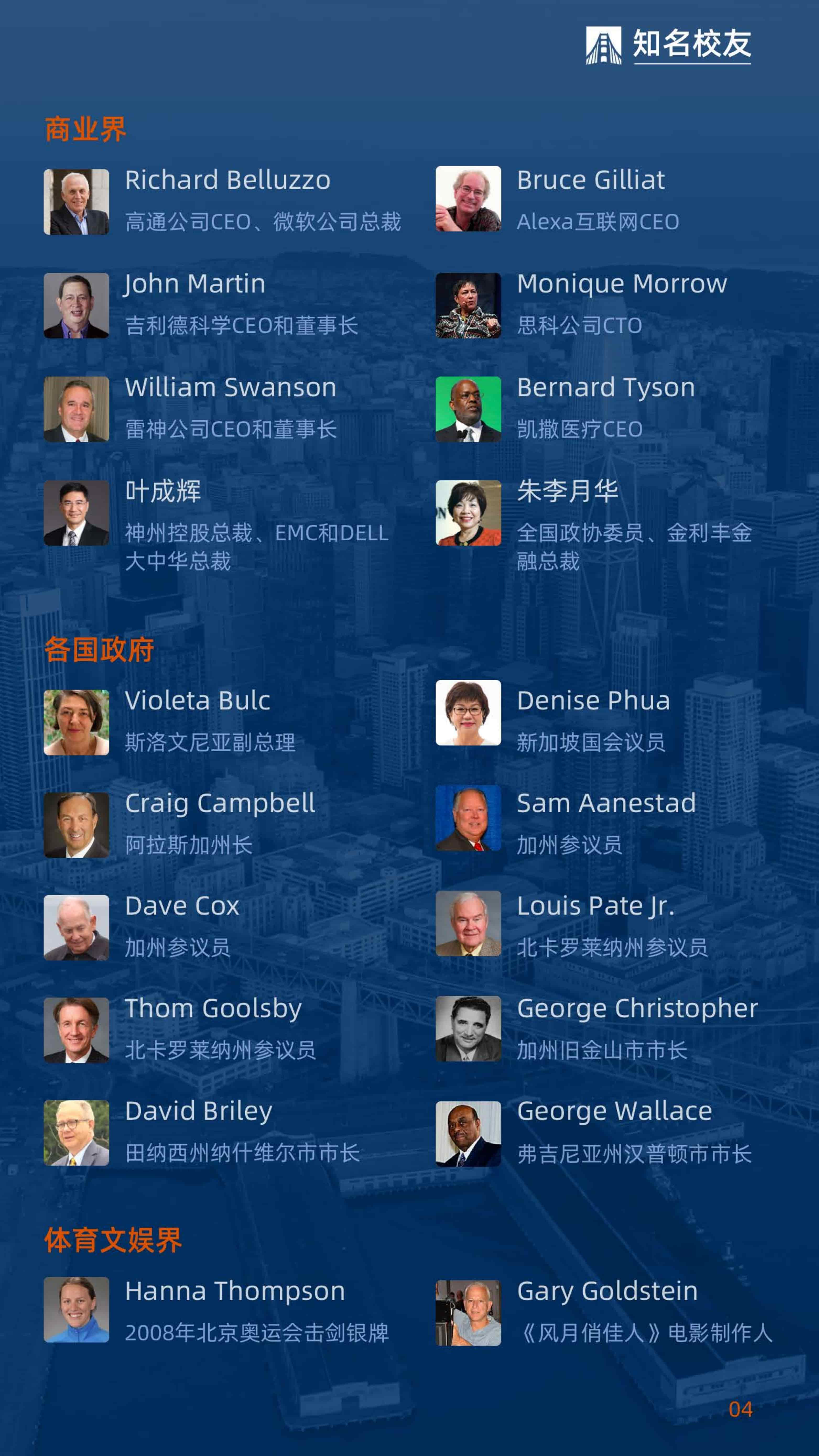 美國金門大學DBA